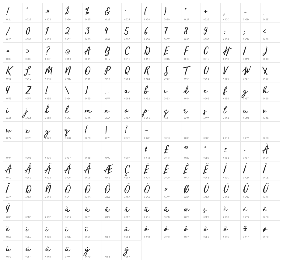 trendsetter-Regular Character Map