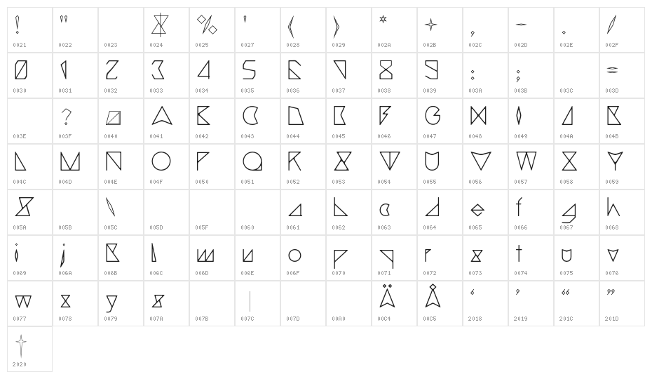 triangler Character Map