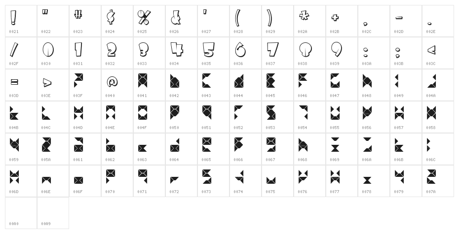 triangule Character Map