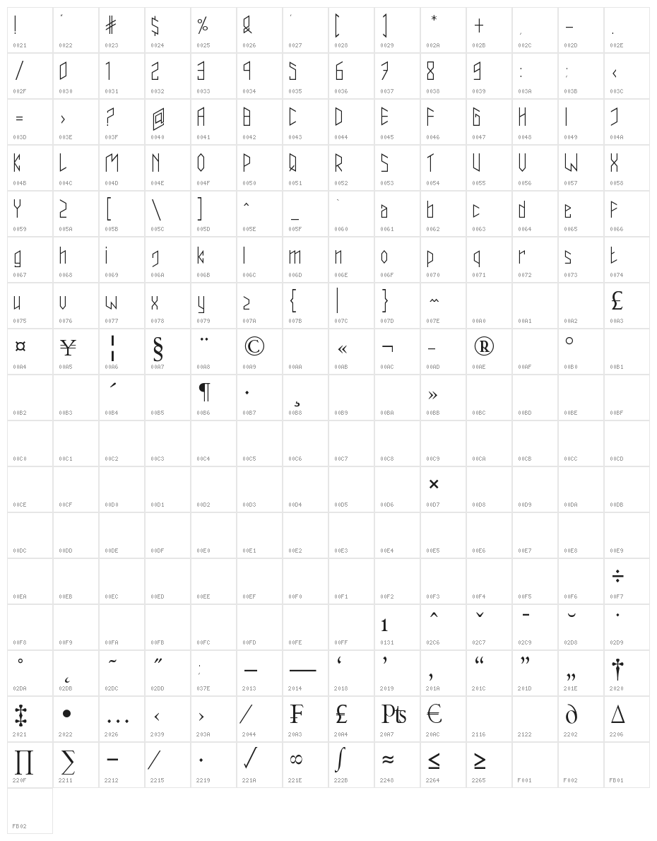trianzulvex Character Map