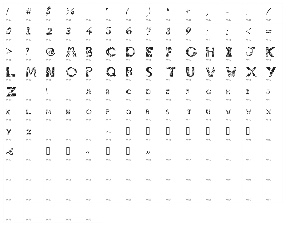 tribalistiktatwu Character Map