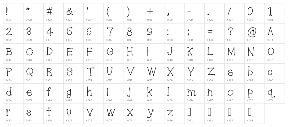 troublemakers Character Map