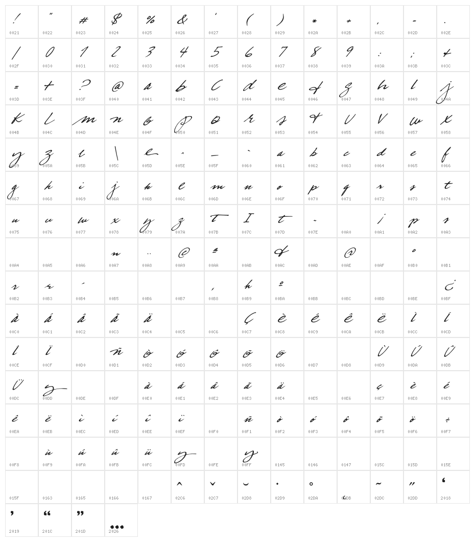 trueblue Character Map