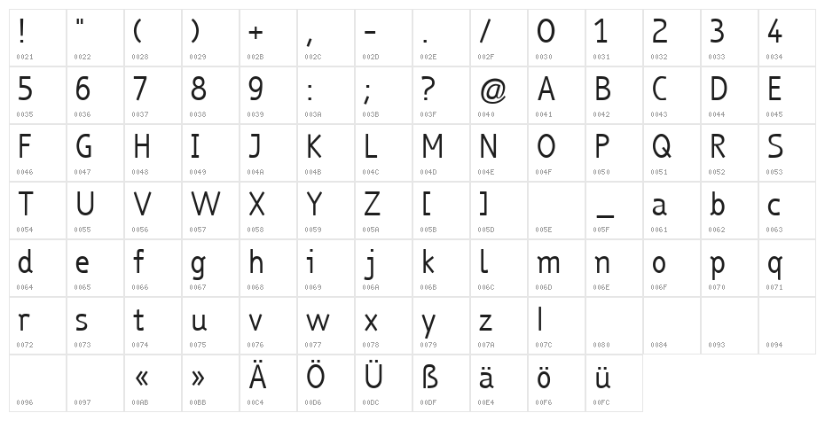 truebo Character Map