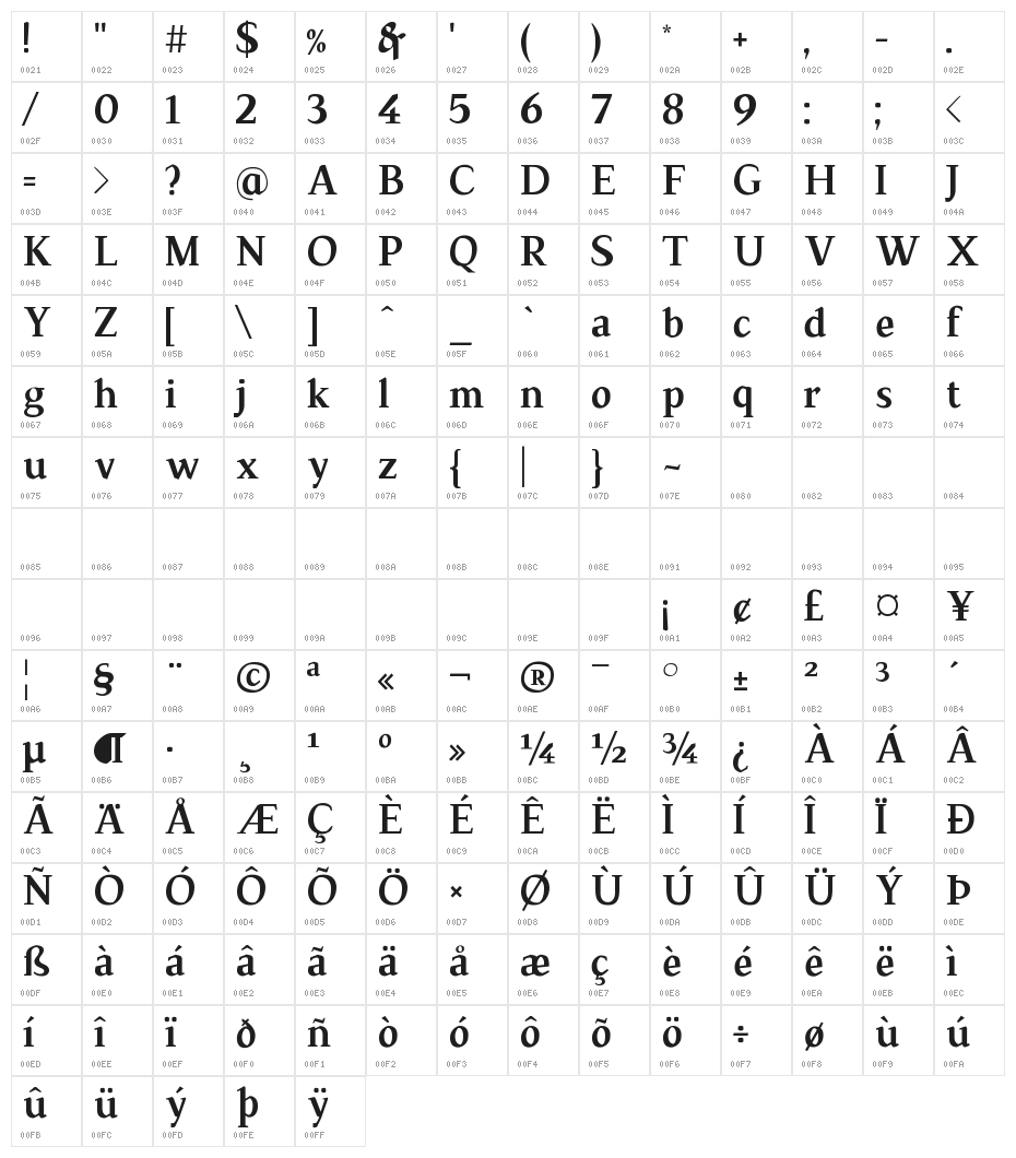 TS-Chapinero-Serif Medium Character Map