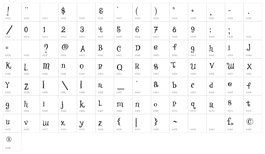 TS Curly Character Map
