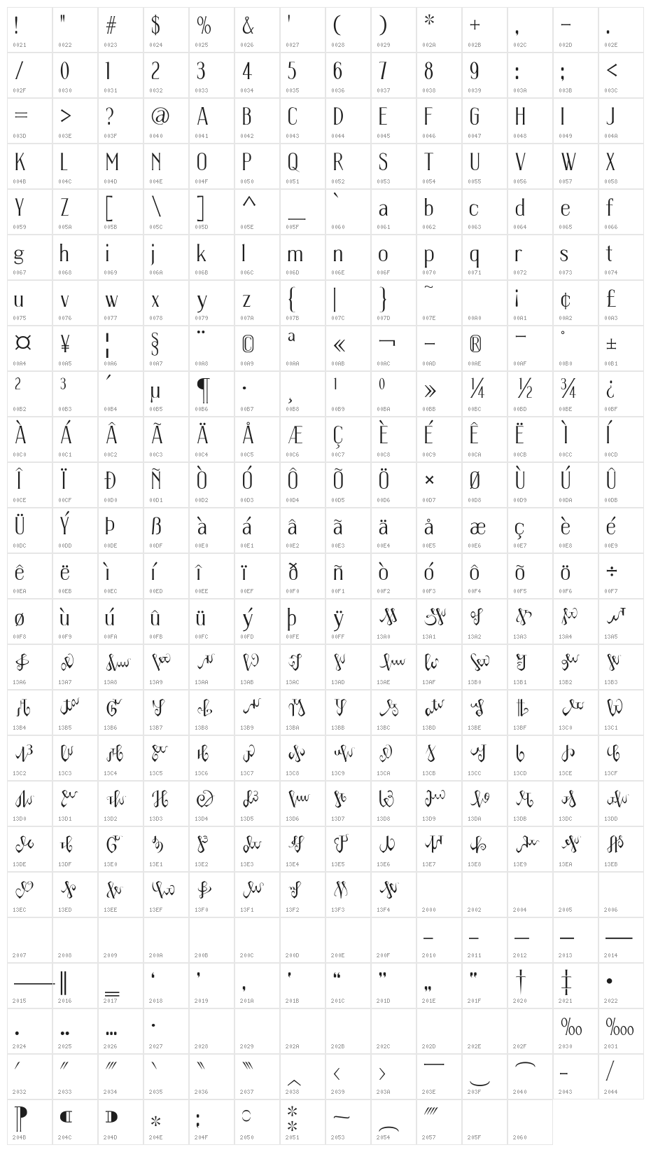 TSIQUILISDA OLD Character Map