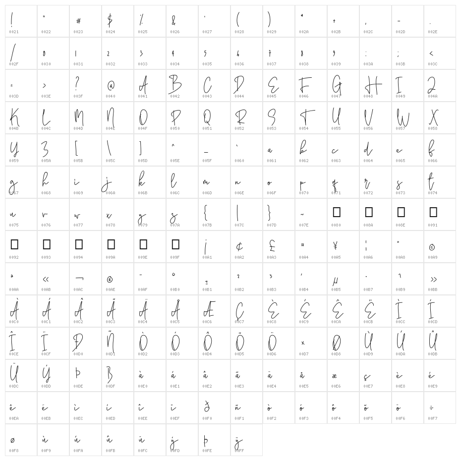 Tsanafia Character Map