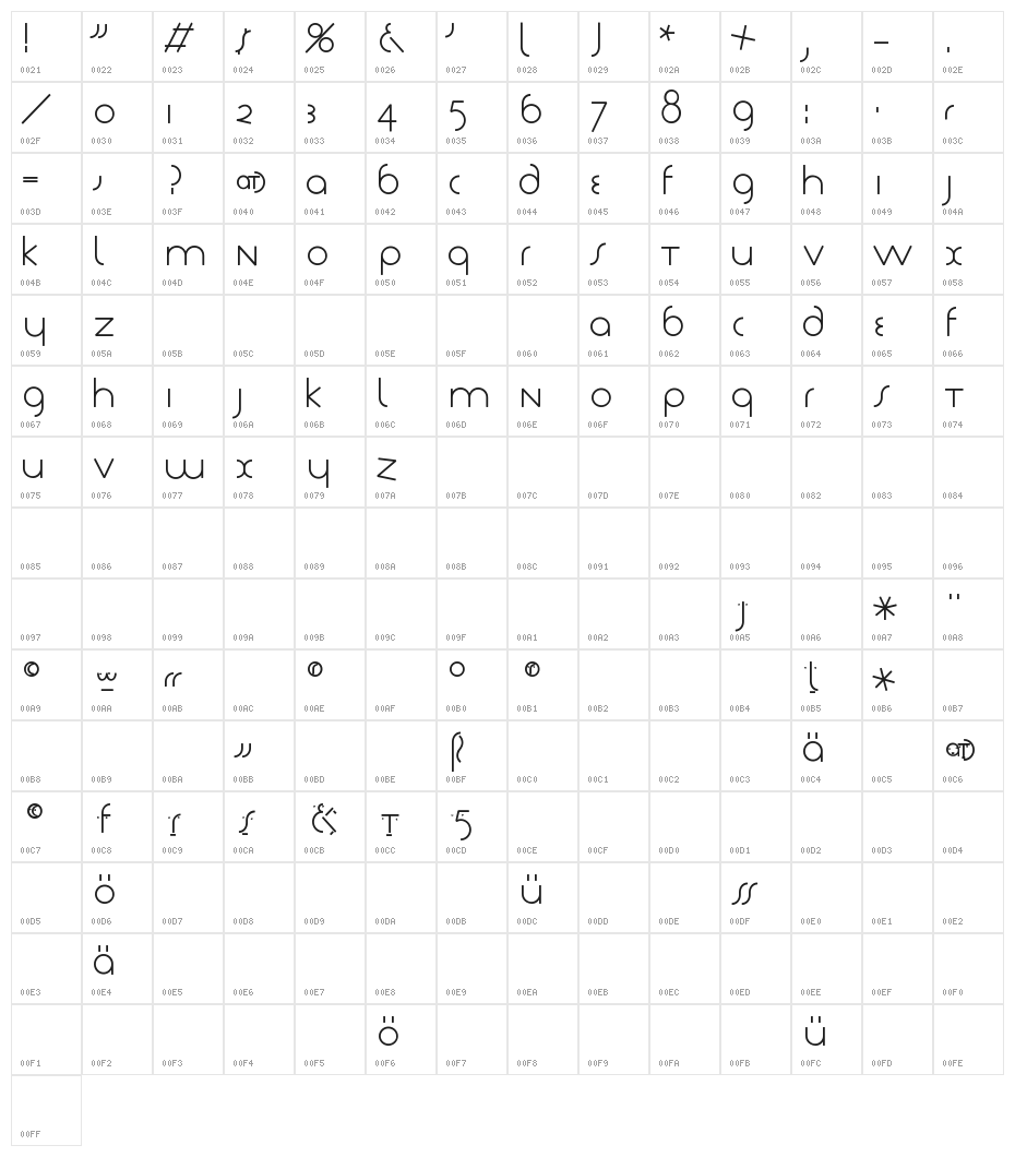 Tschich Character Map