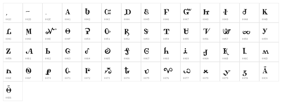 Tschiroki Character Map