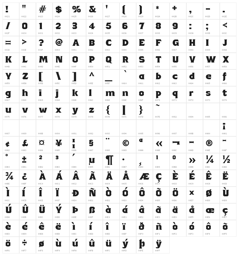 Tsiyu gunsini Character Map