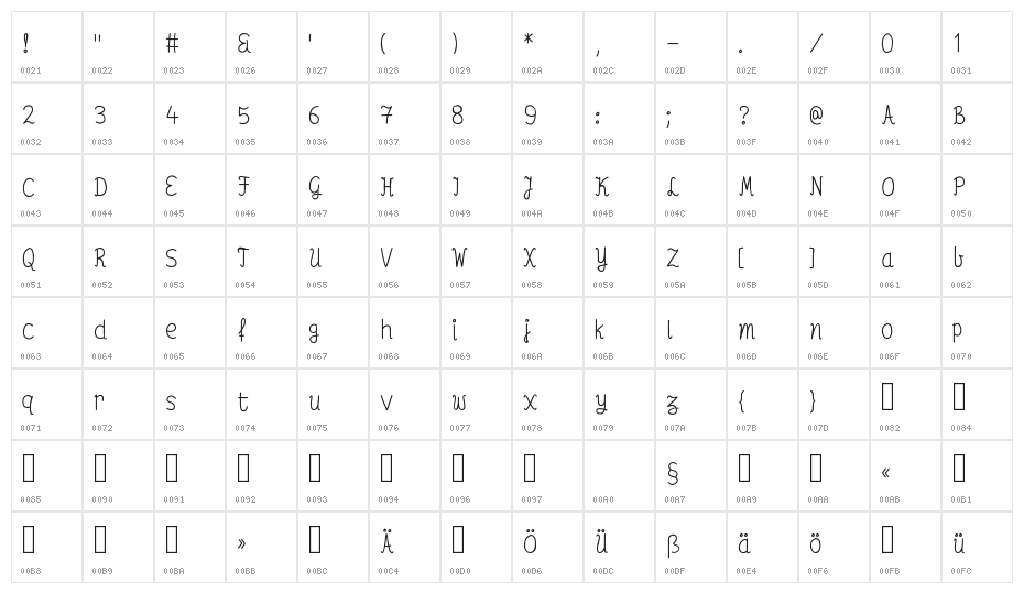 Tsunemary Character Map