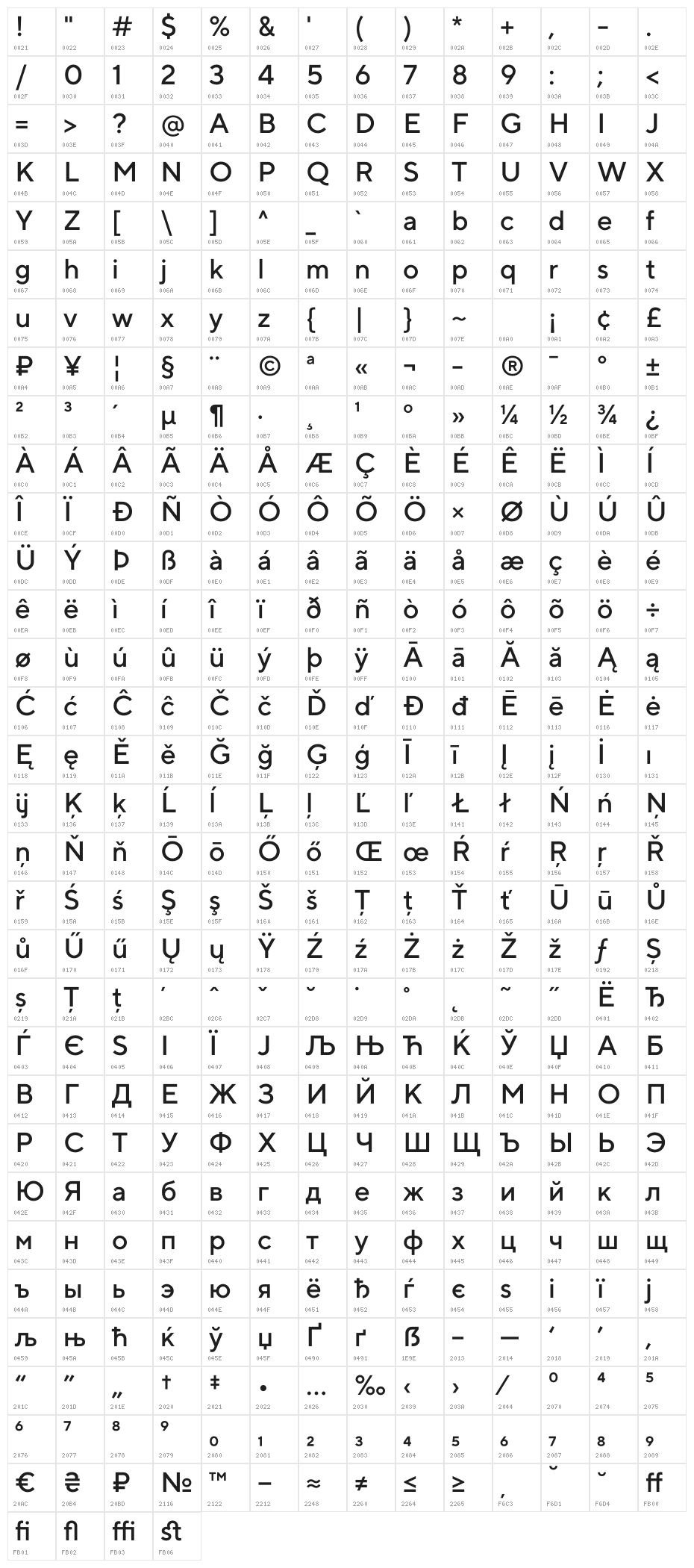 TT Norms Medium Character Map
