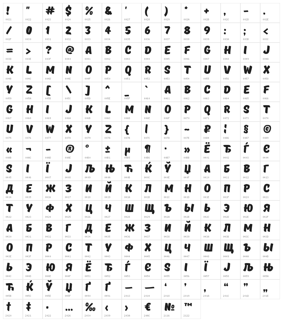 TTMastersDEMOBlack Character Map