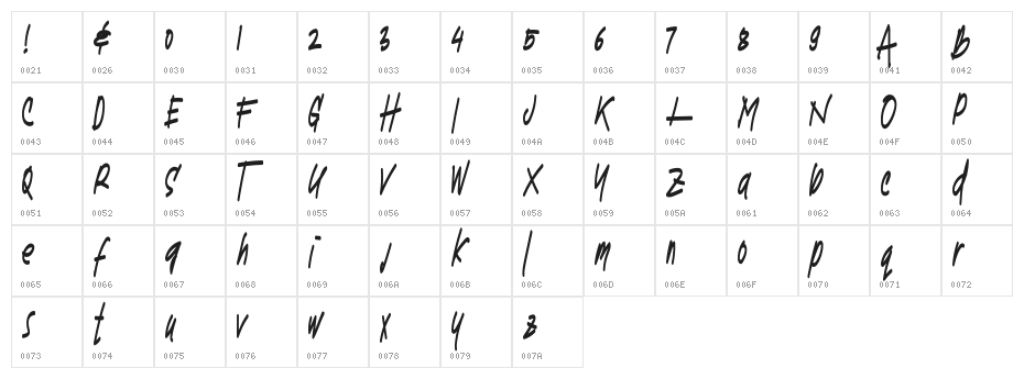 TURQOISE Character Map