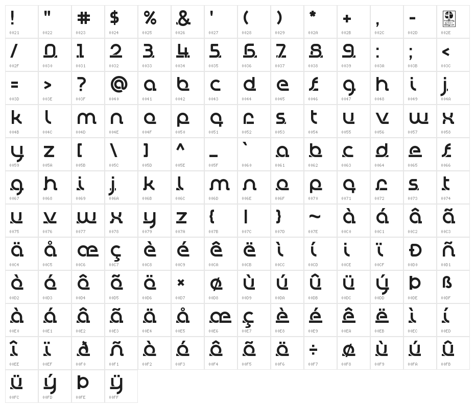 Tually Demo Character Map