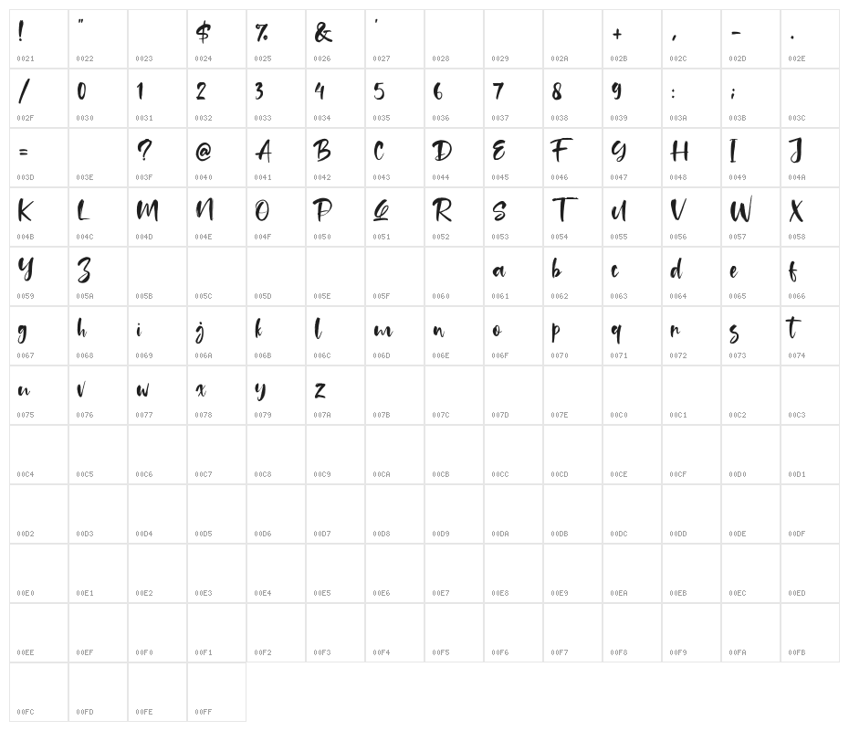 Tuckers Character Map