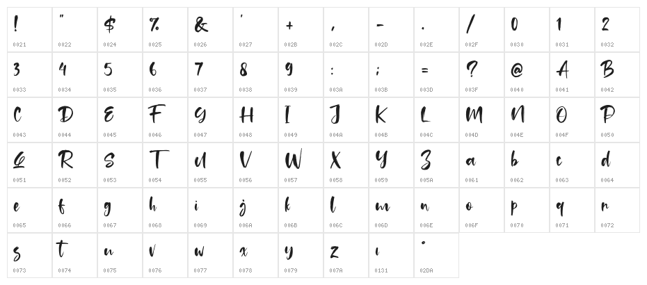 Tuckers Character Map