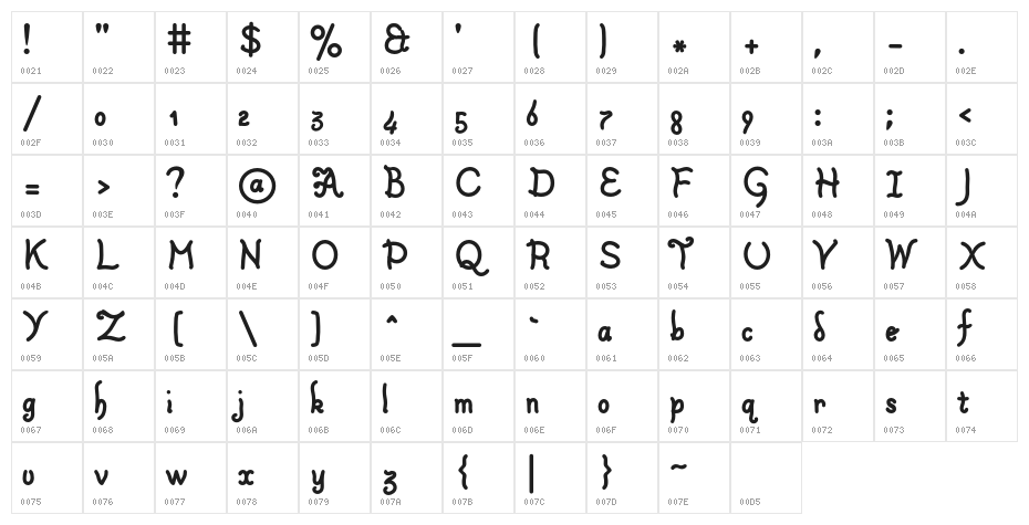 Tudor Rose Character Map
