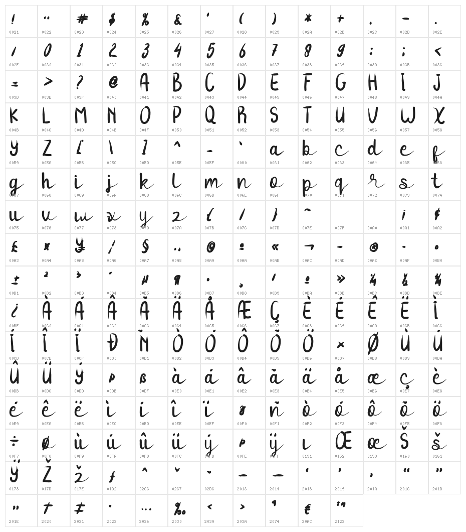 Tuesday Blink Character Map