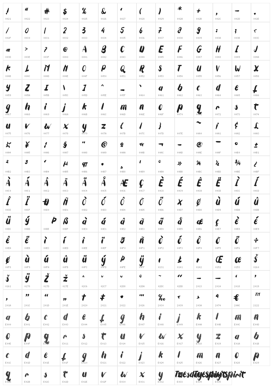 Tuesday Spirit Character Map