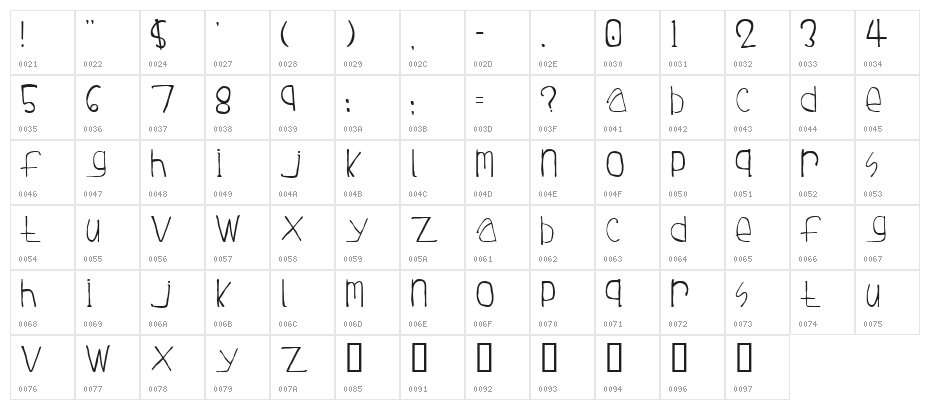 Tuesday Character Map