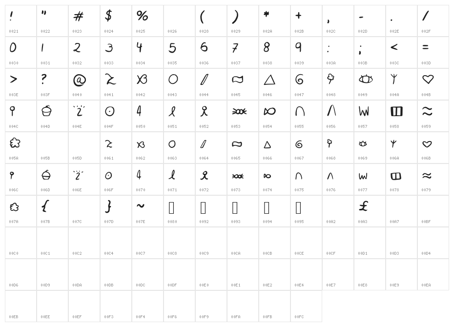 Tuffin Character Map