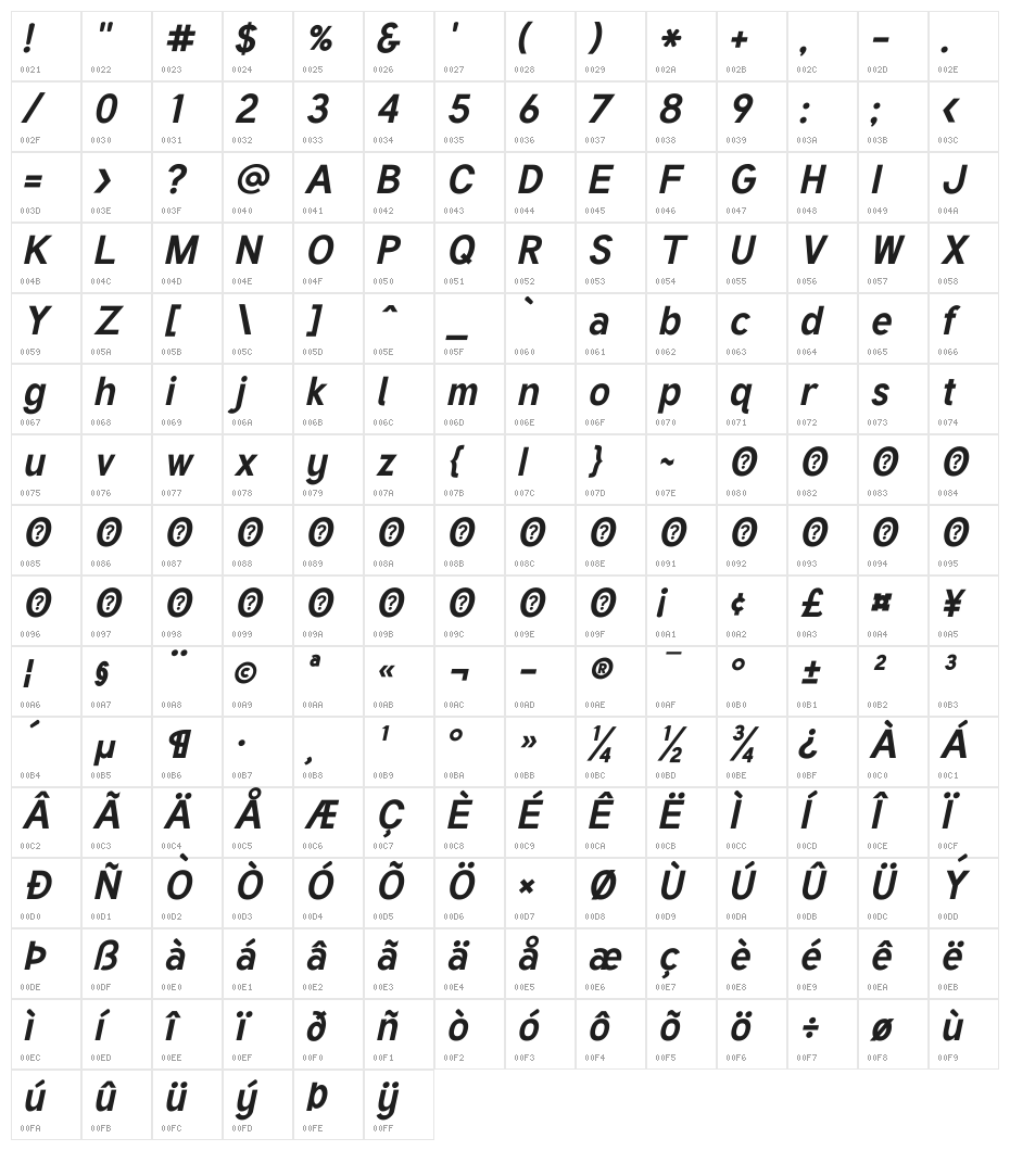 Tuffy Bold Italic Character Map