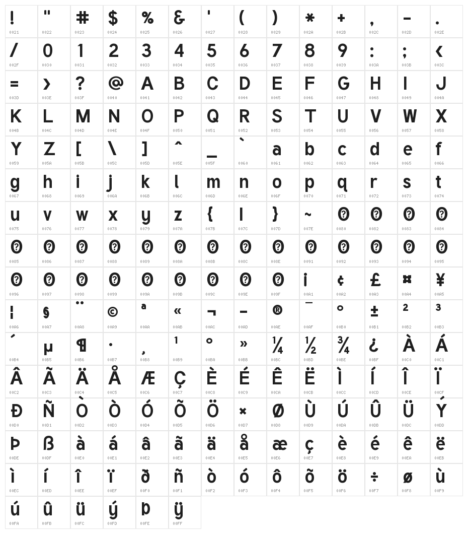 Tuffy Bold Character Map