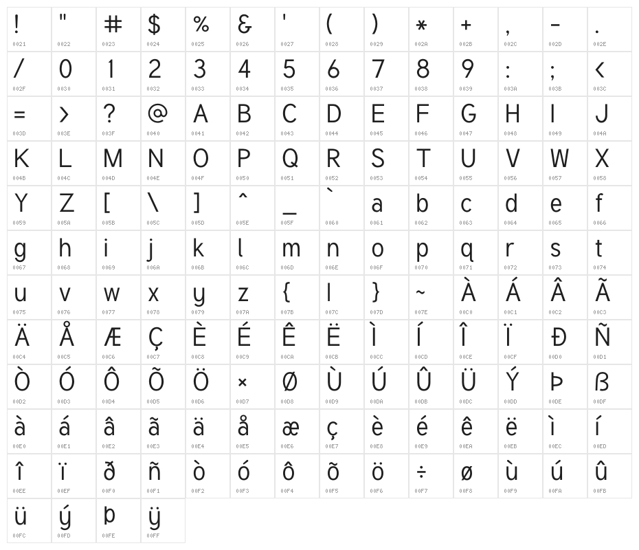 Tuffy Regular Character Map