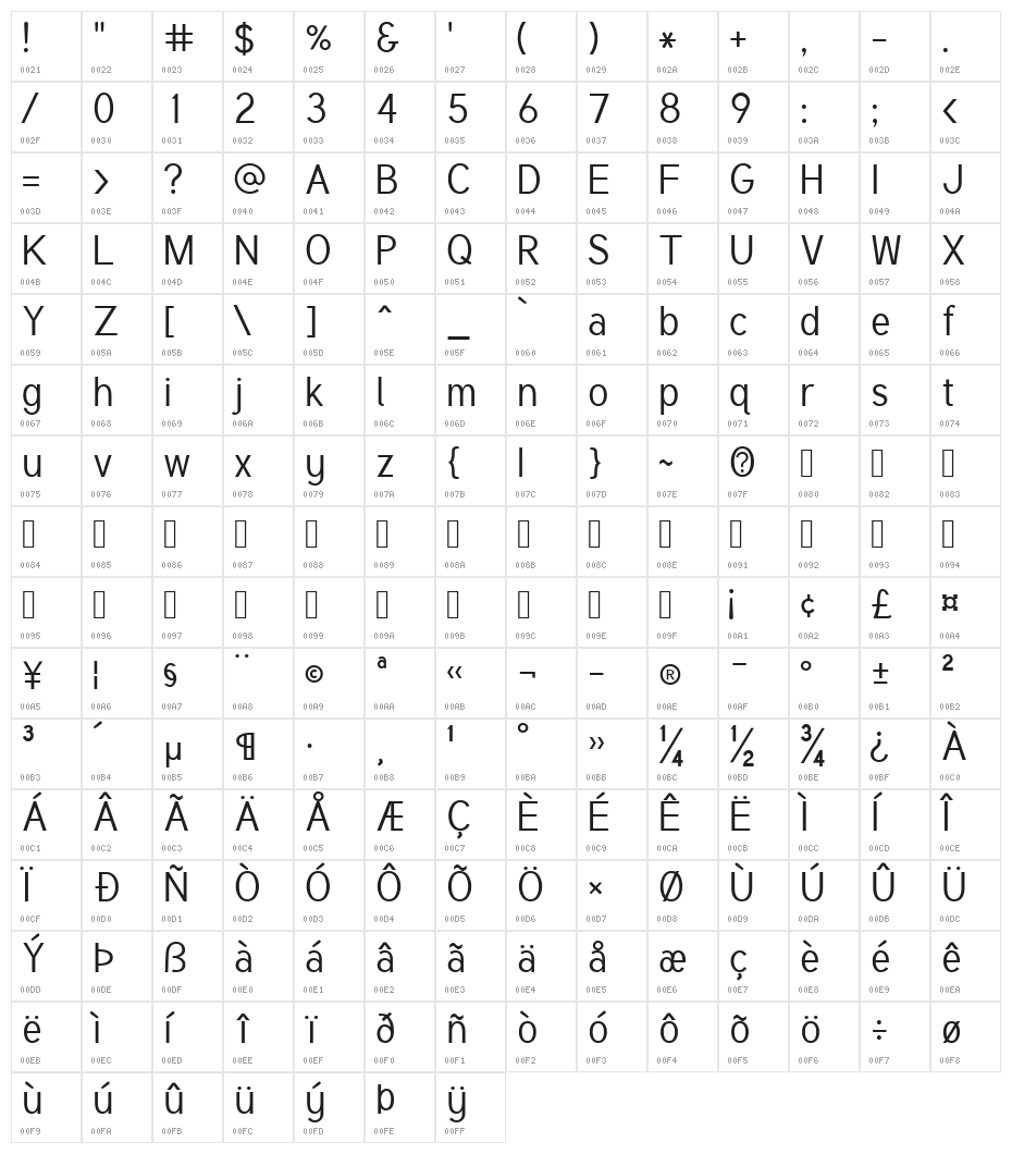 Tuffy Regular Character Map