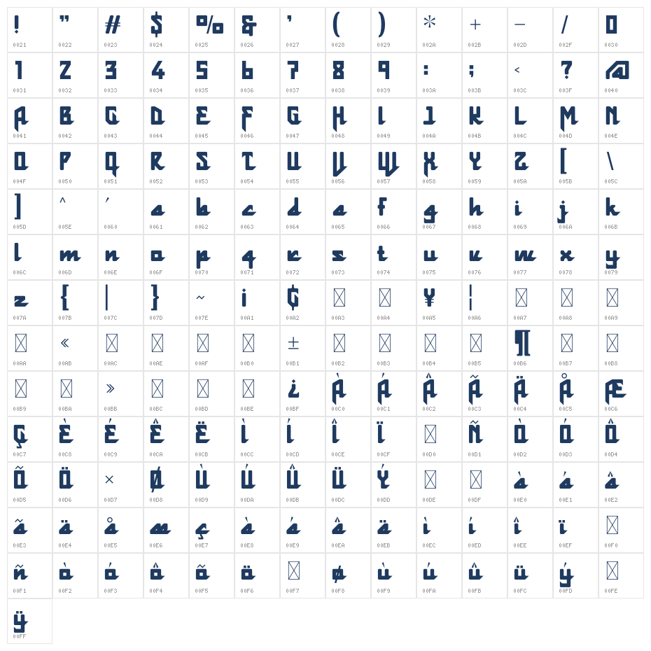Tughra Character Map