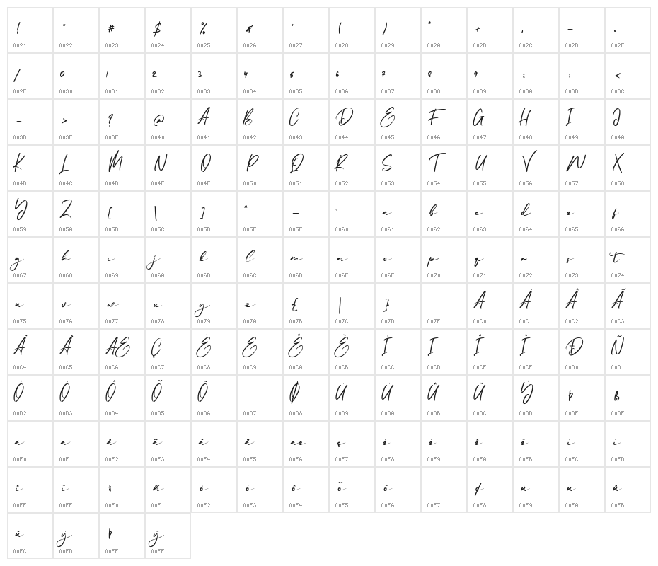 Tukiyem Character Map