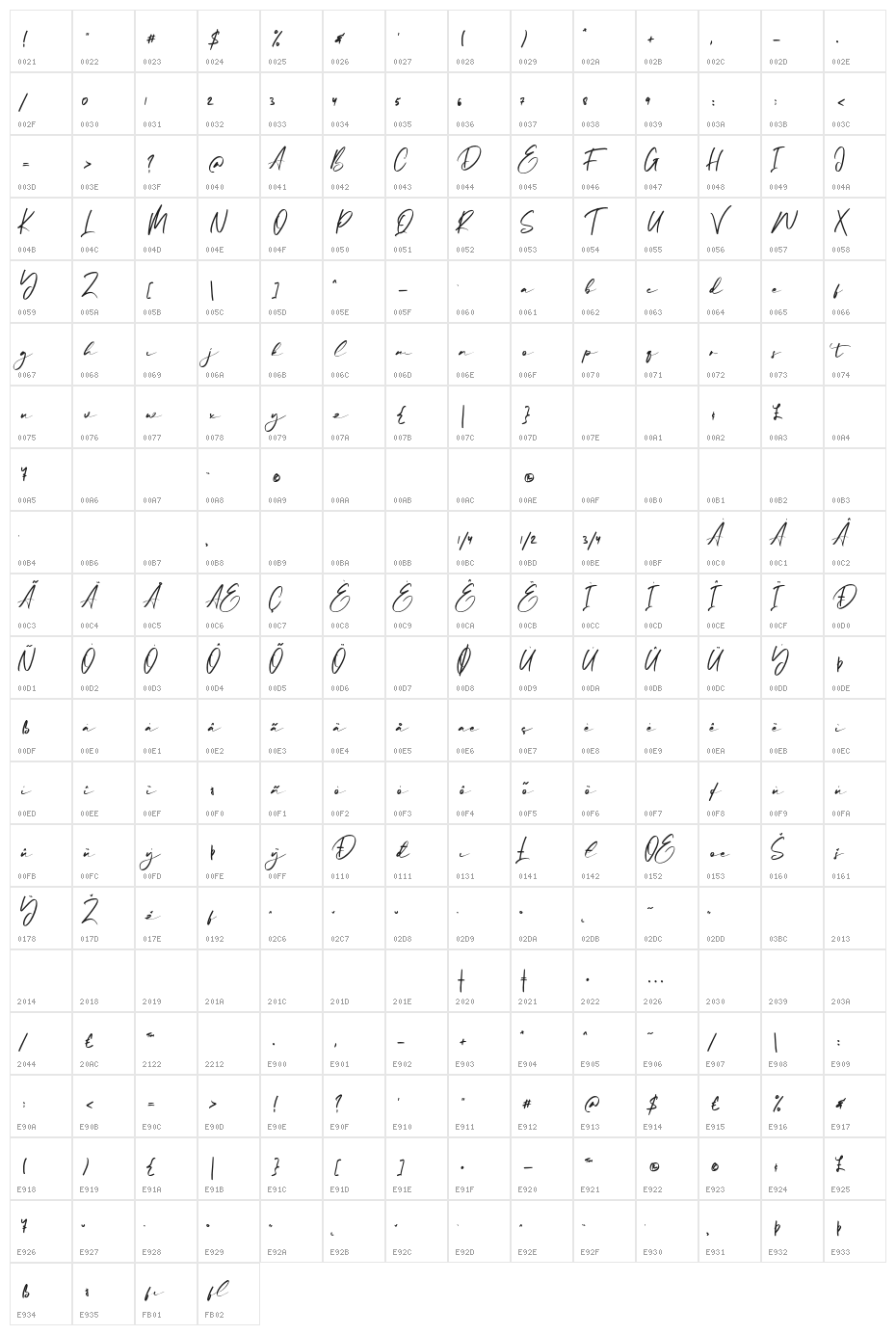 Tukiyem Character Map