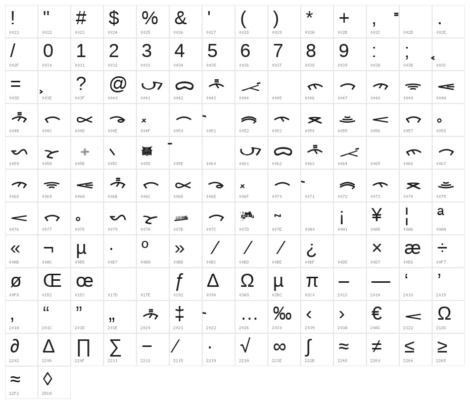Tulak Tulak By AINasution Character Map
