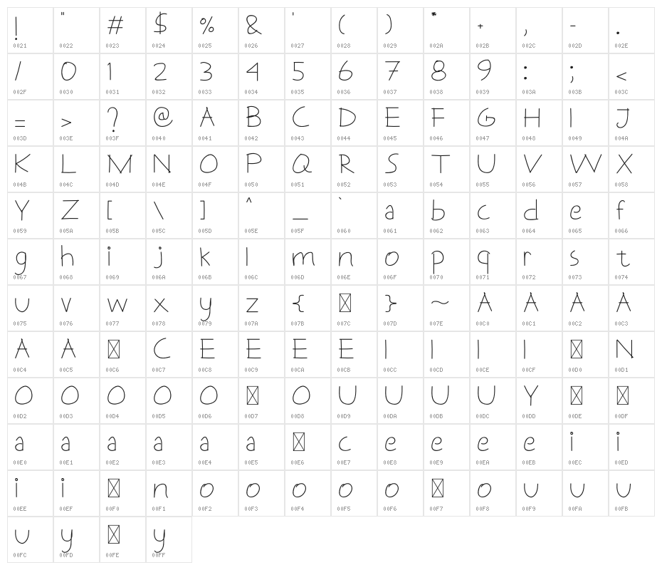 Tulehu Character Map