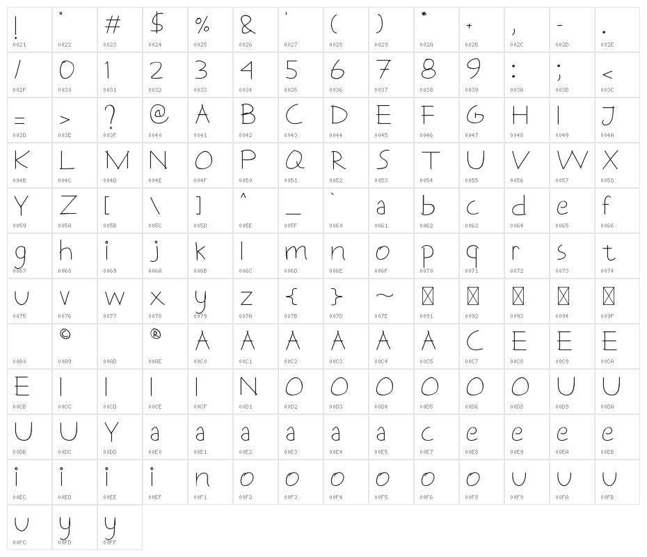 Tulehu Character Map