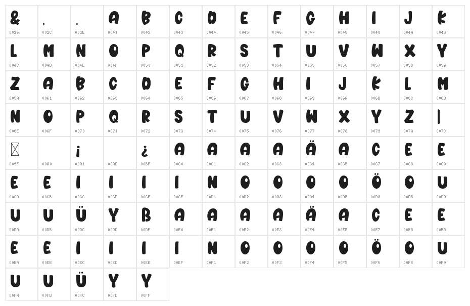 Tulena Lamoore Character Map