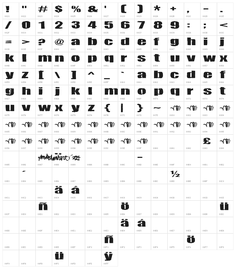 Tulikuume Character Map