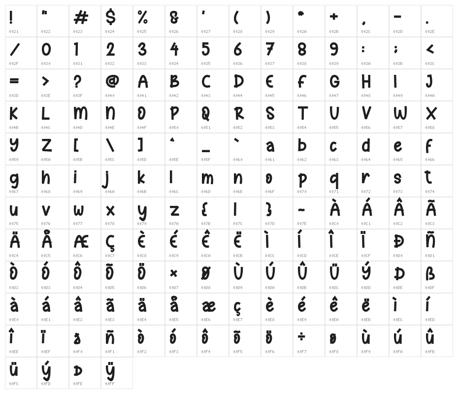 Tulis Yuk Character Map