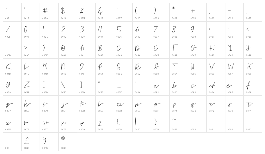 Tulisan Character Map