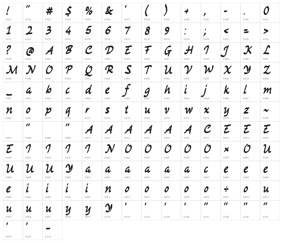 Tulisian Character Map