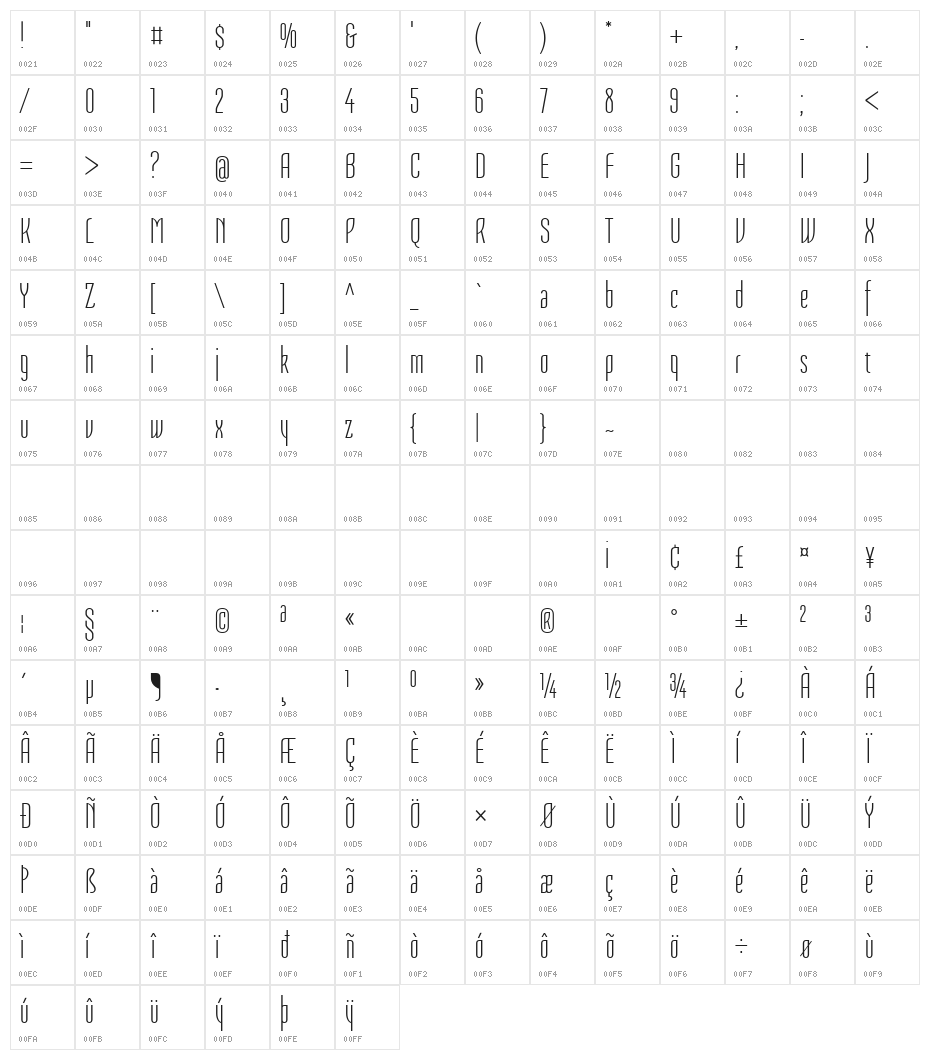 Tulpen Character Map