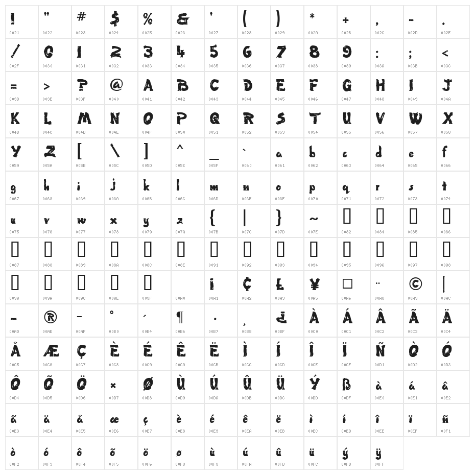 Tumbleweed Character Map