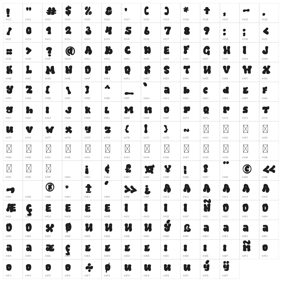 Tums Basic Character Map