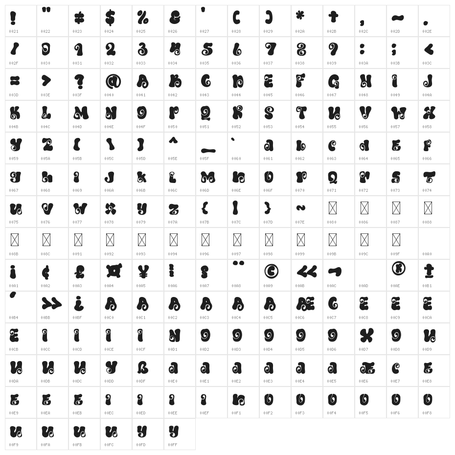 Tums Twirl Character Map