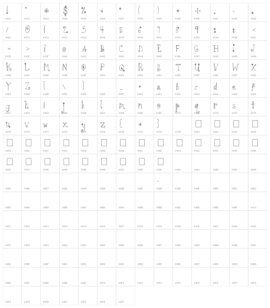 Tuna and Hot Dogs on Rye Character Map