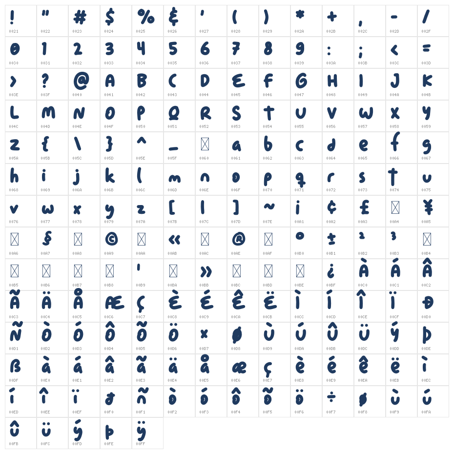 Tuncho Plonko Character Map