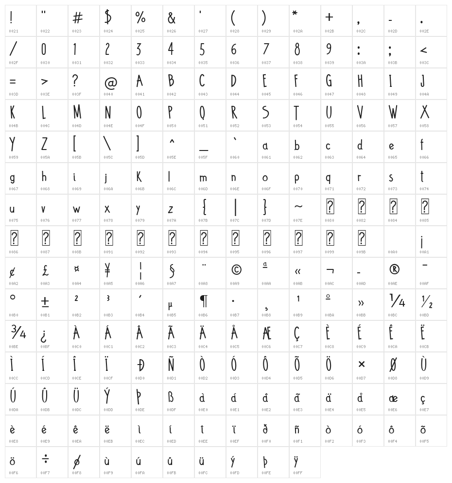 Tune Toons Character Map