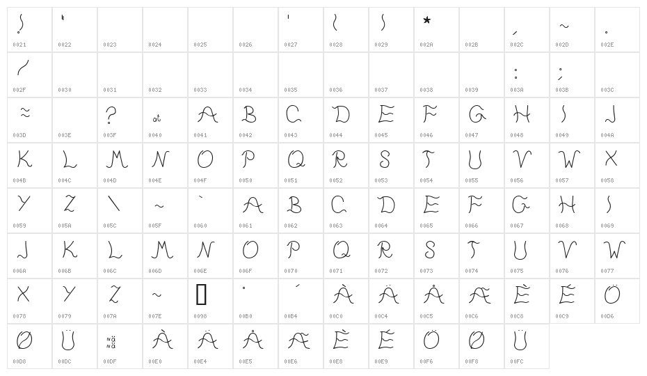 Tunntungis Character Map